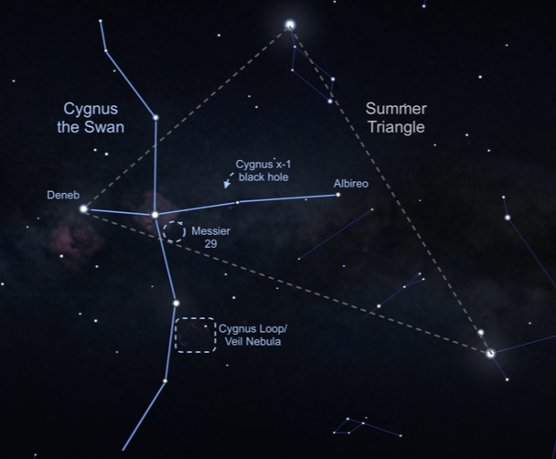Summer Triangle Corner: Deneb