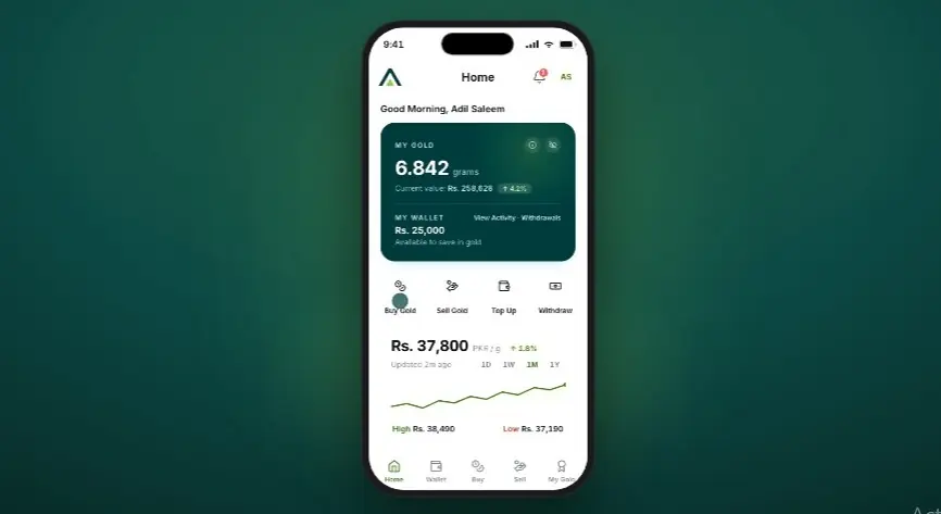 Expansion beyond gold: newly rebranded Asasa eyes to become Pakistan savings ‘super app’