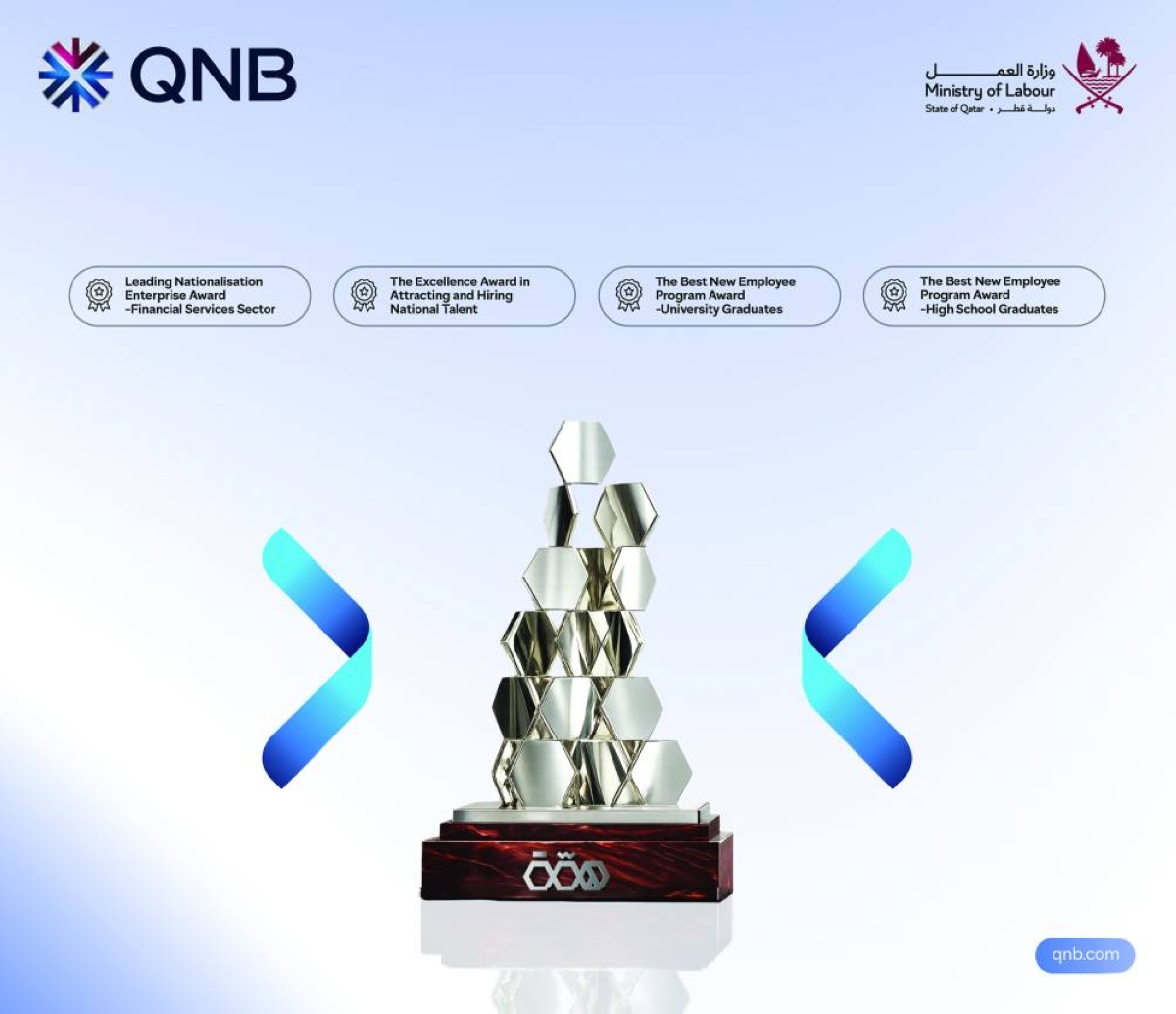 QNB Group wins four national awards for advancing Qatari talent