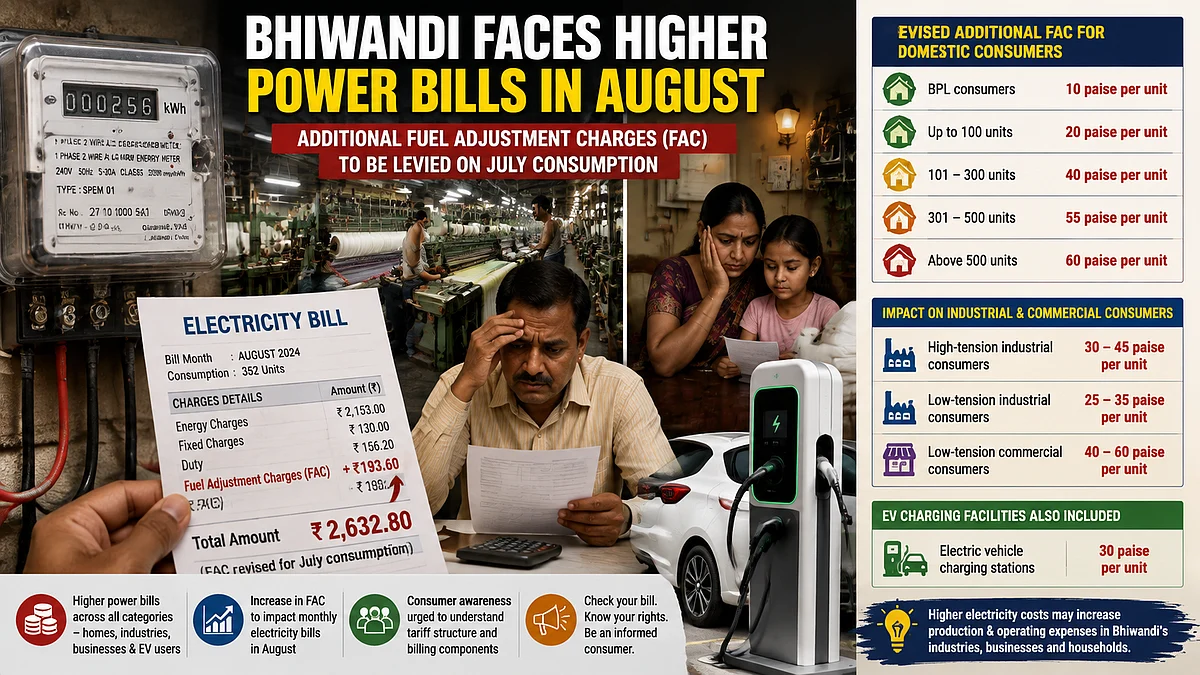 Bhiwandi Power Bills Set To Rise As New Fuel Adjustment Charges Add Up To 60 Paise Per Unit