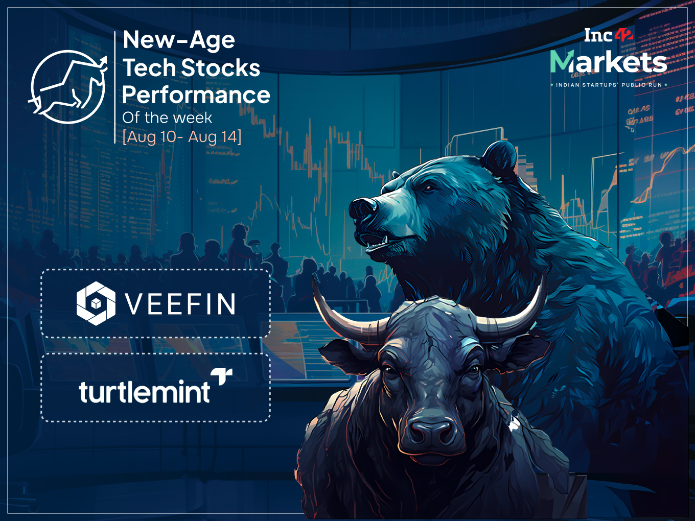 Turtlemint Jumps 23% To Lead Weekly Gains In New-Age Tech Stocks, Veefin Biggest Loser