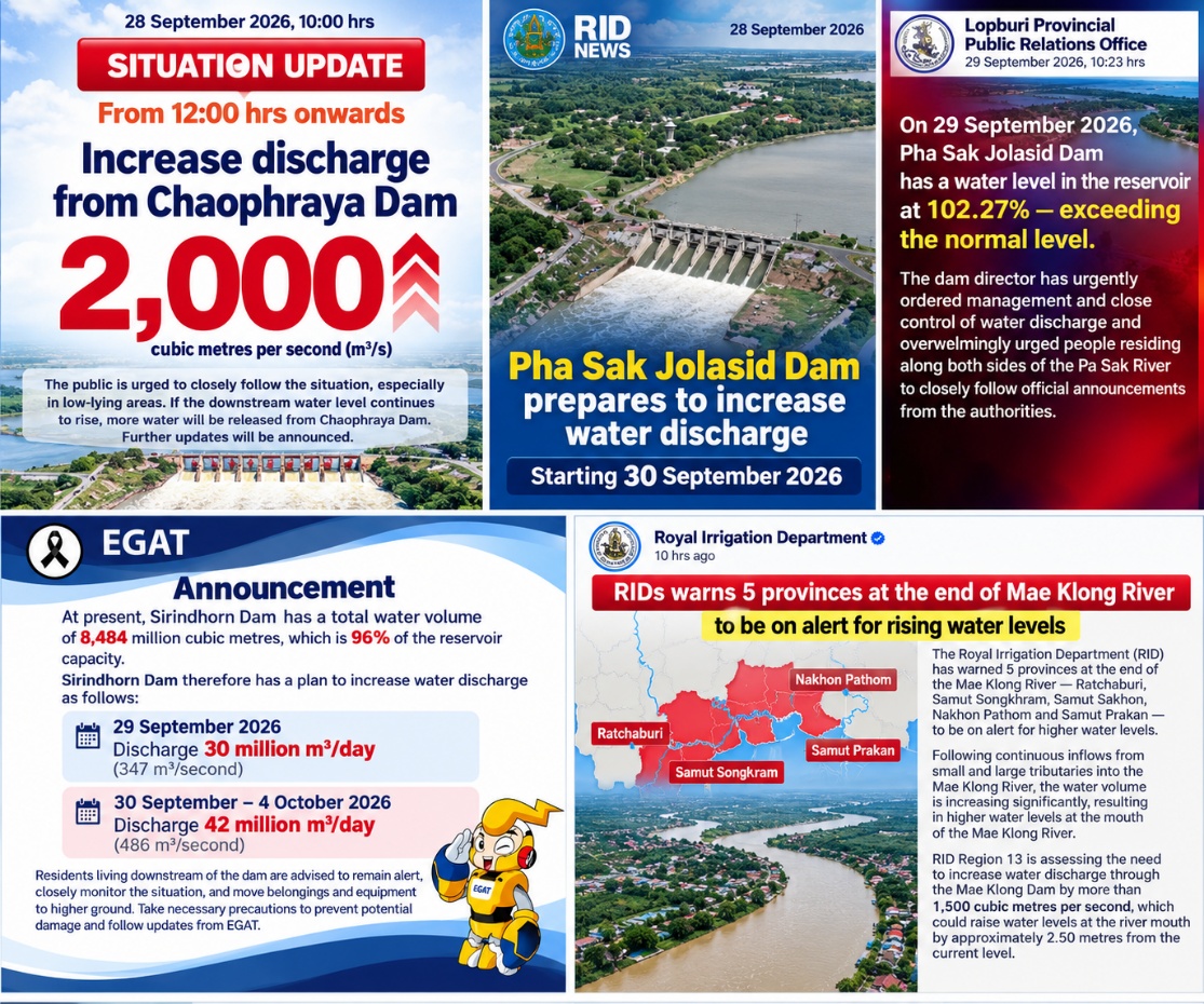 Thai Enquirer News Summary – September 29, 2026