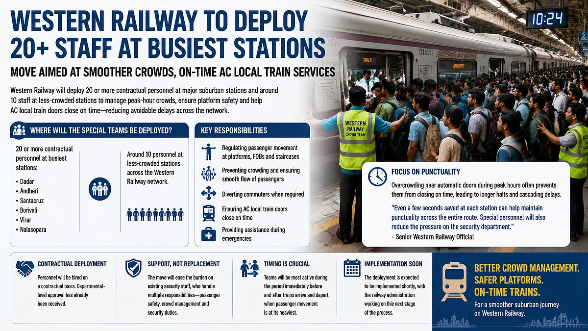 Western Railway Plans 20+ Contract Staff At Busy Stations To Manage Crowds And AC Local Delays