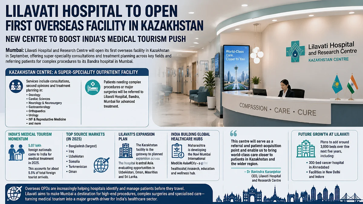 Lilavati Hospital To Open First Overseas Centre In Kazakhstan To Boost Medical Tourism Push