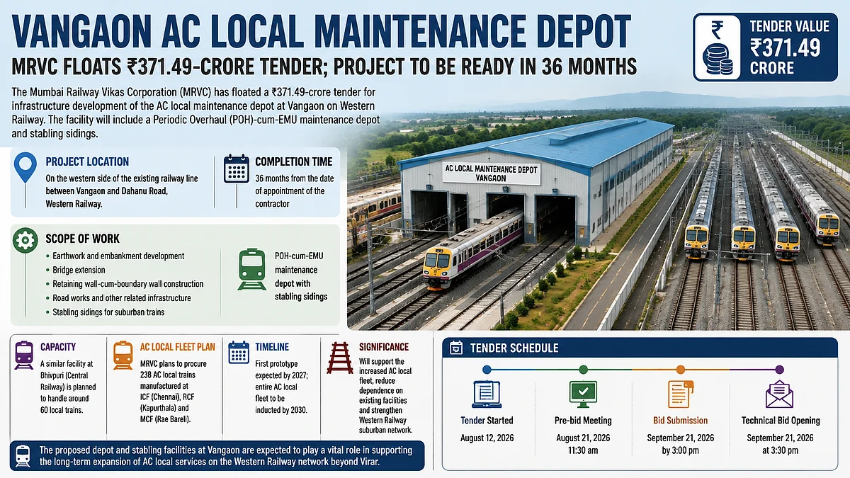 MRVC Floats ₹371 Crore Tender For AC Local Maintenance Depot At Vangaon On Western Railway