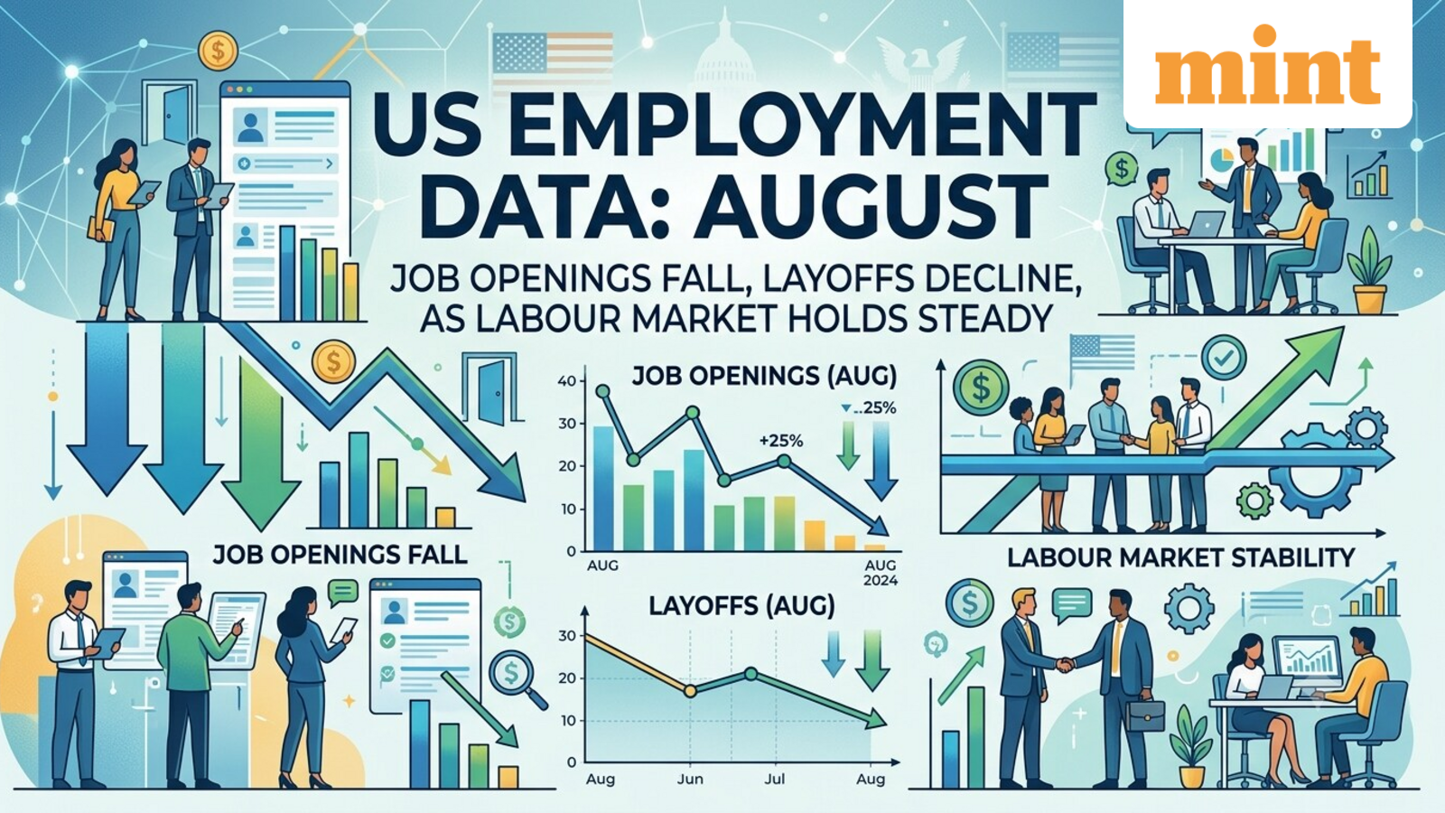 US employment data August: Job openings fall, layoffs decline as labour market holds steady