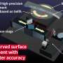 New device measures curved mirrors' absolute shape to within 2 nanometers without touching them