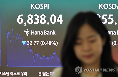(2nd LD) Seoul stocks fall for 3rd day as Treasury yields rise