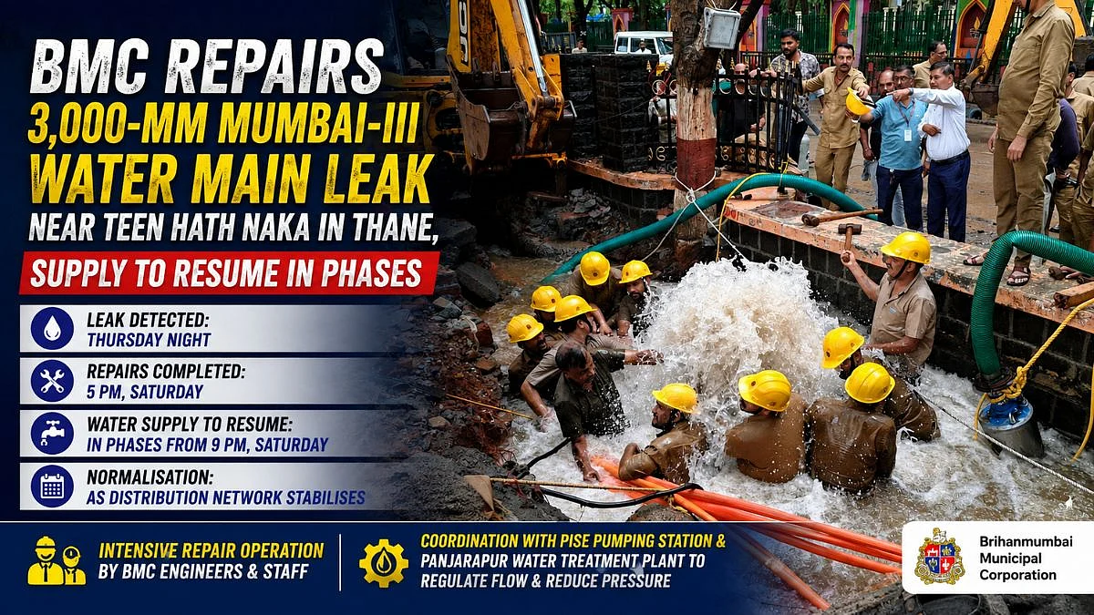BMC Repairs 3,000-mm Mumbai-III Water Main Leak Near Teen Hath Naka In Thane, Supply To Resume In Phases