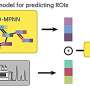 AI method predicts retention times of small molecules more reliably