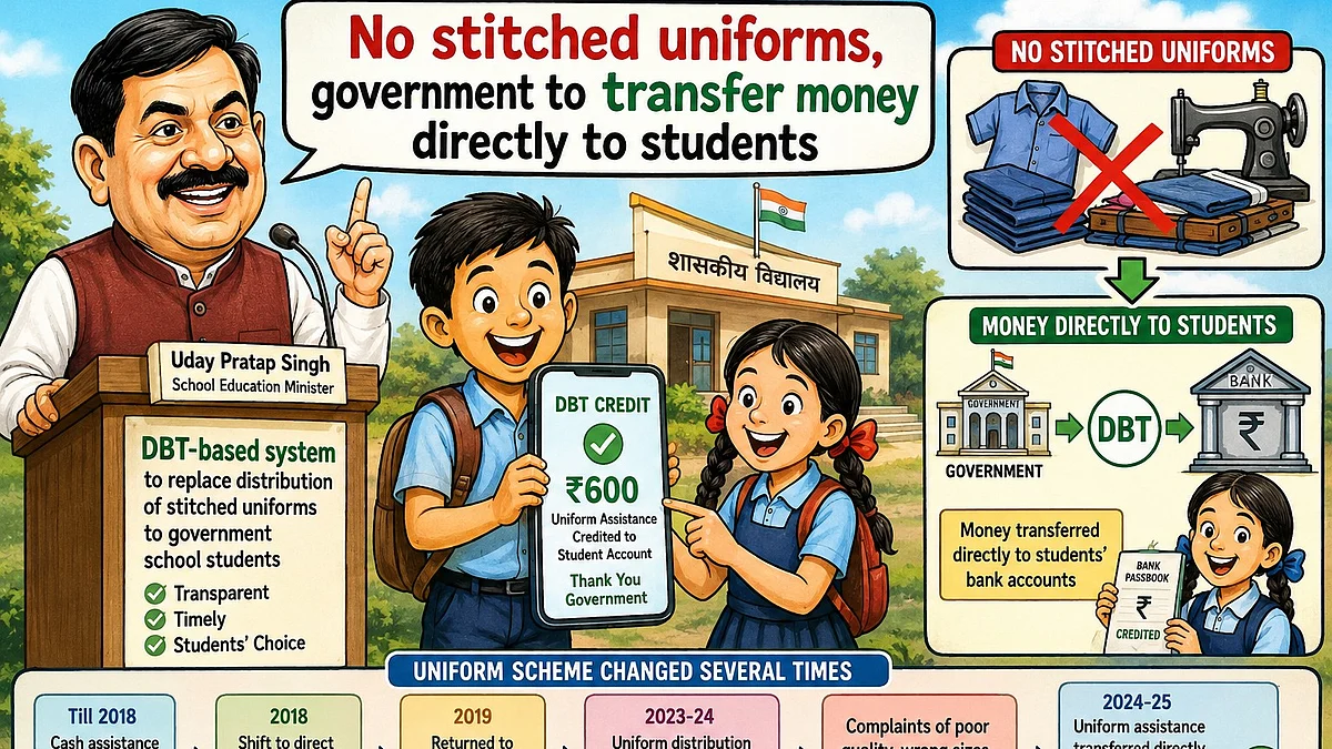 MP Governement Restores DBT For Uniforms; Over 1.25L Indore Students To Get Rs 600