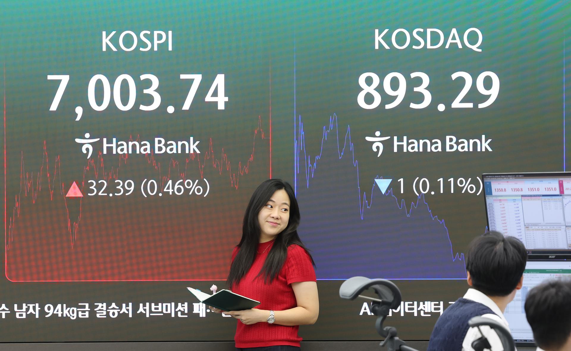 KOSPI rebounds to close above 7,000 for 1st time in 5 sessions