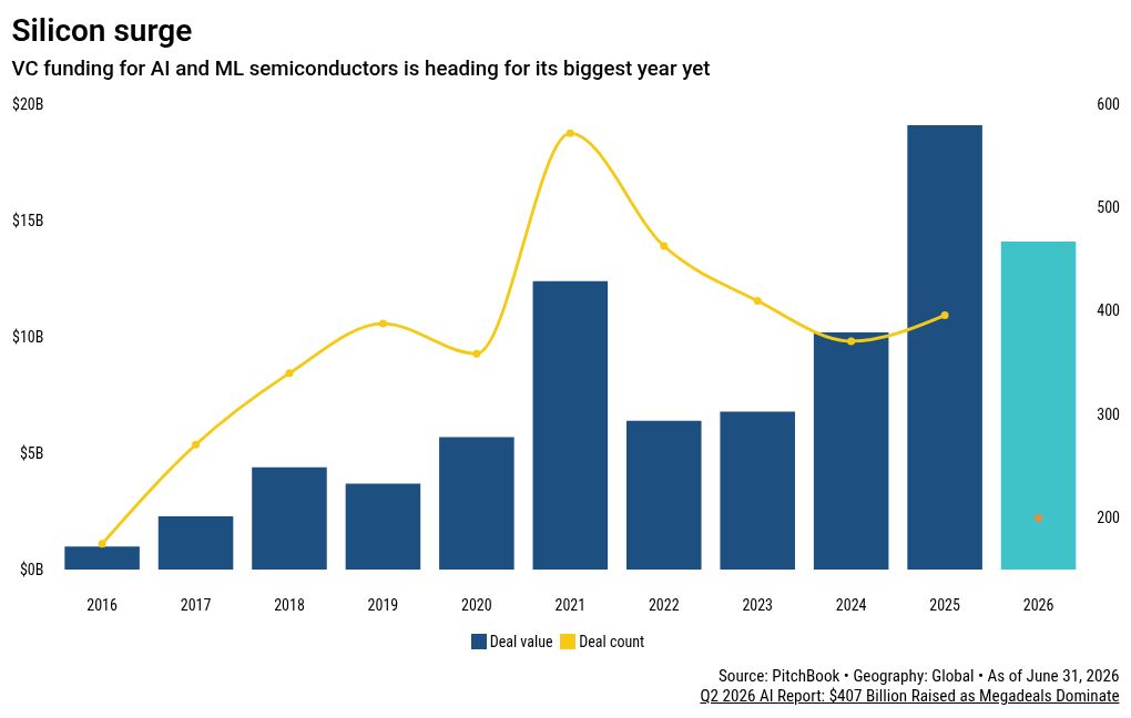 Why defensibility is the hook for VC data center investments