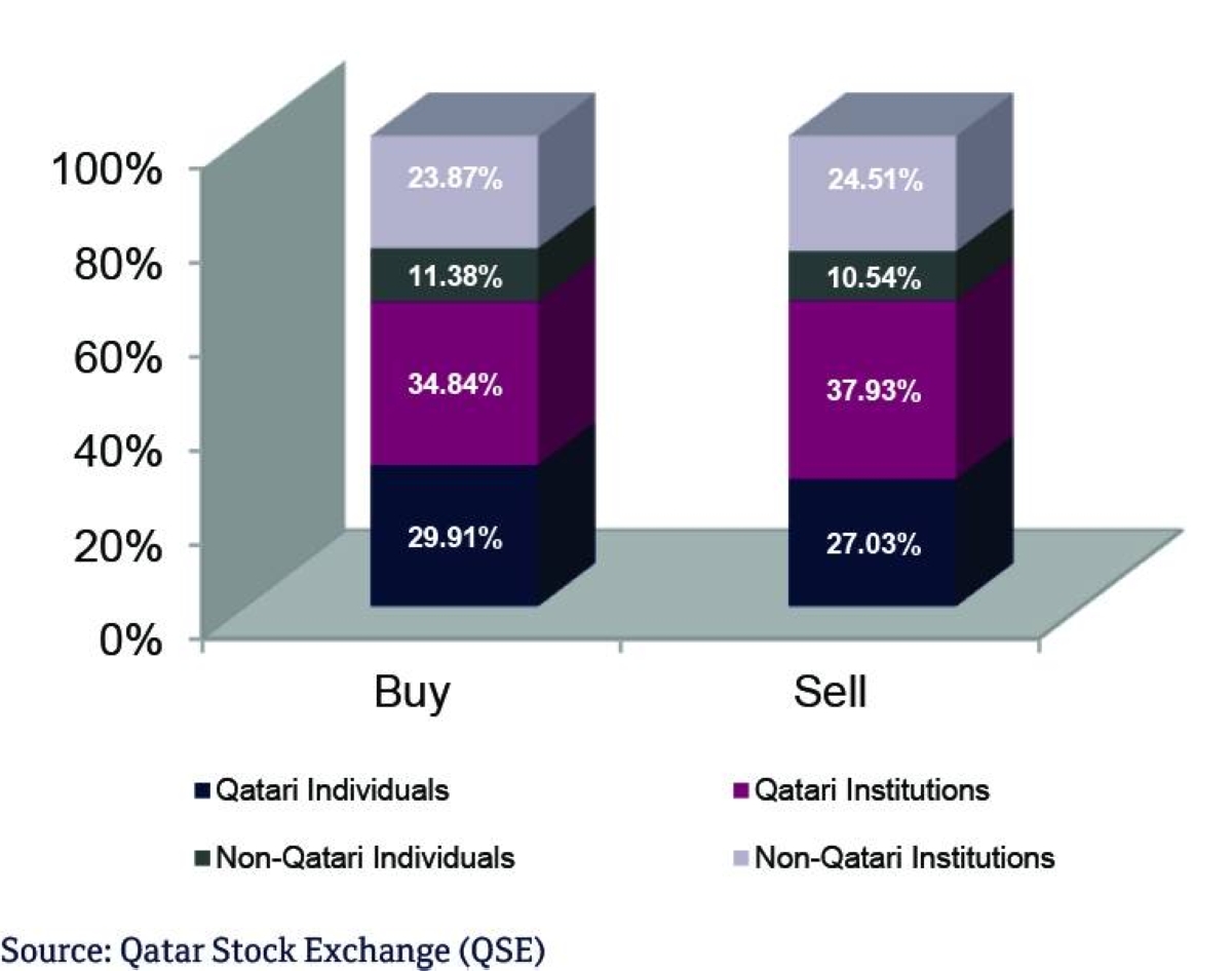 QNB Report