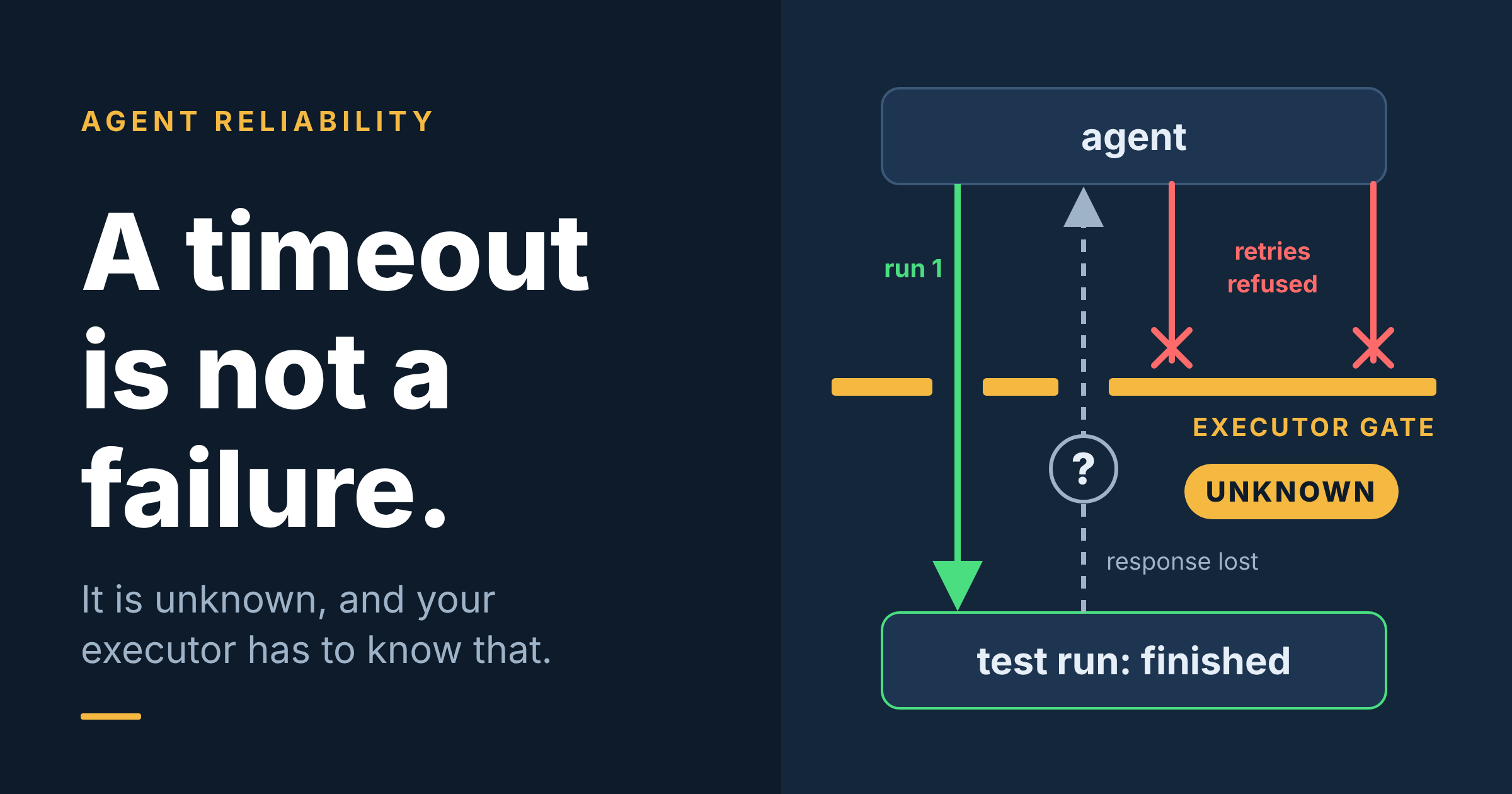 Your Agent Retries Because It Can't Tell a Timeout From a Failure