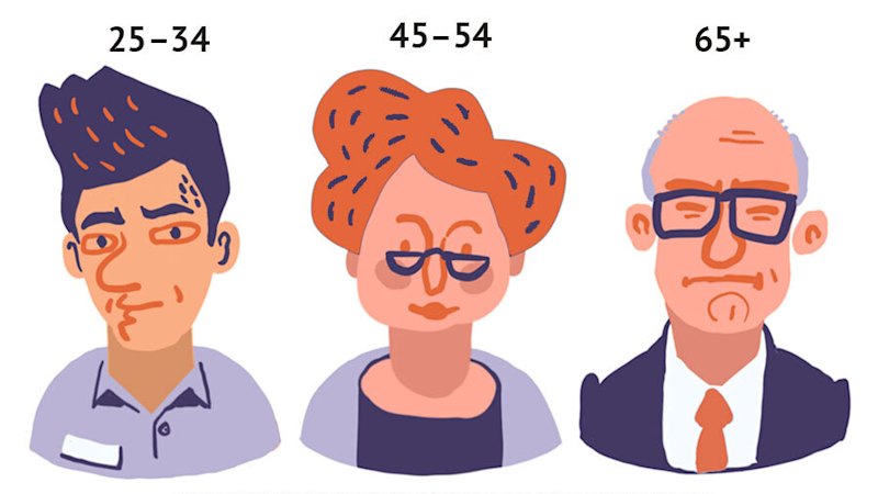What do Sydneysiders in your area, and age group, earn?