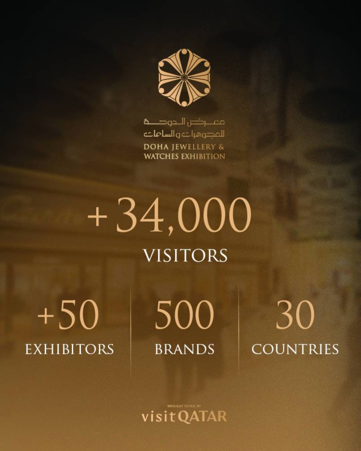 Doha Jewellery and Watches Exhibition 2026 successfully concludes 22nd edition and announces 2027 dates