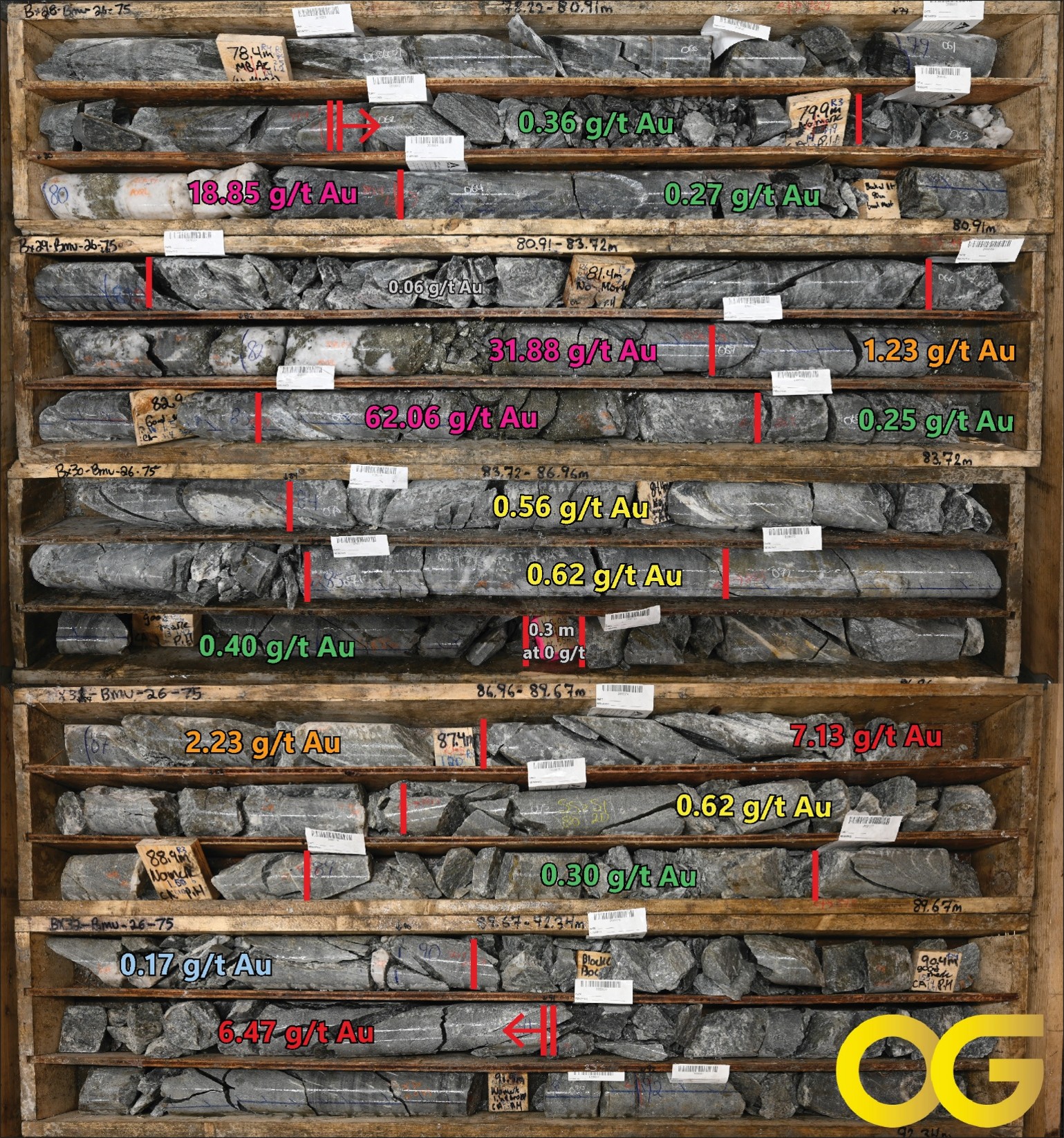 Osisko Gold Intersects 7.28 g/t Au over 16.15 m (105 m Vertical Depth), including 173.66 g/t Au over 0.60 m, and 7.13 g/t Au over 11.60 m (61 m Vertical Depth) in Lowhee Zone Underground Infill Drilling at Cariboo Gold Project