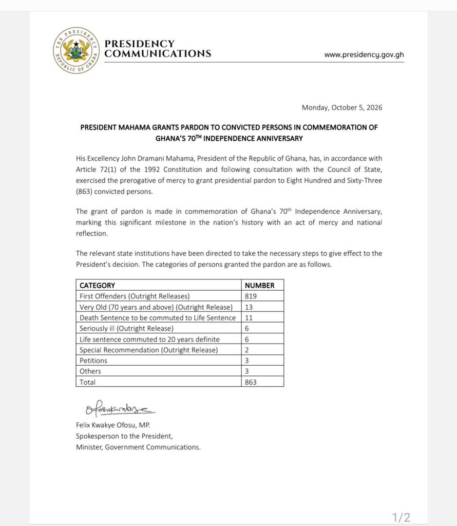 Mahama grants presidential pardon to 863 convicted persons