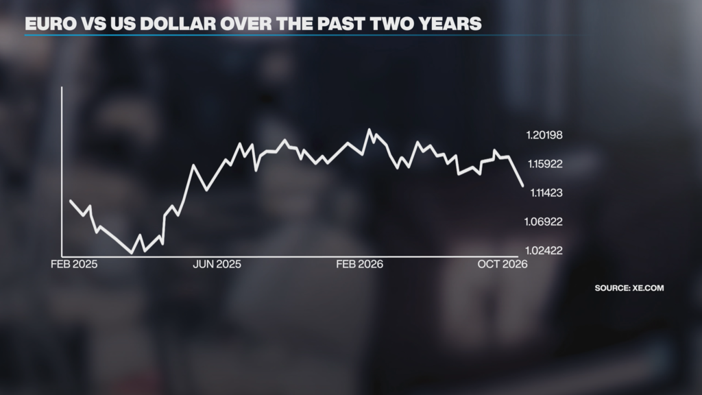 Euro falls to 17-month low against the USD on French debt concerns