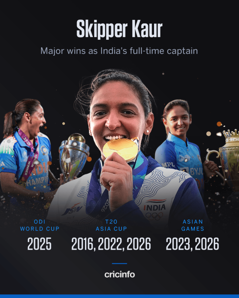 Harmanpreet Kaur steps down as India captain