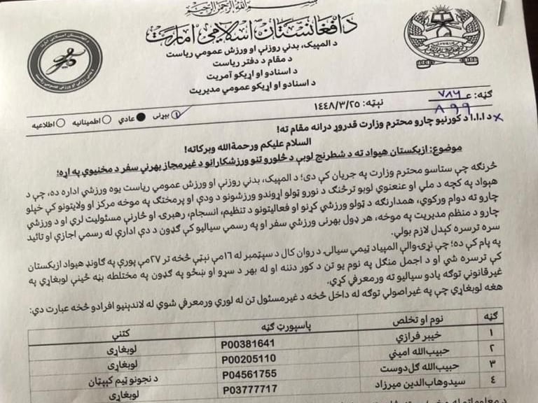 Three Afghans arrested in Kabul for playing in the Chess Olympiad: ‘We feel afraid, our situation is unsustainable’