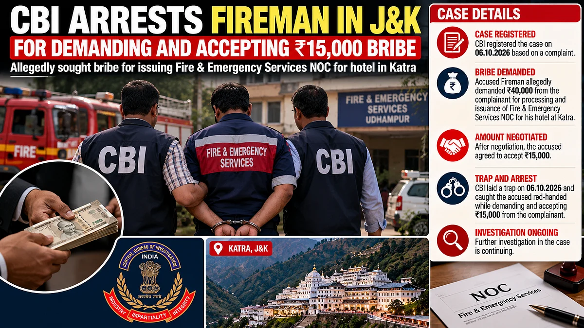 Jammu & Kashmir: CBI Arrests Fireman Red-Handed While Allegedly Accepting ₹15,000 Bribe For Hotel NOC In Katra