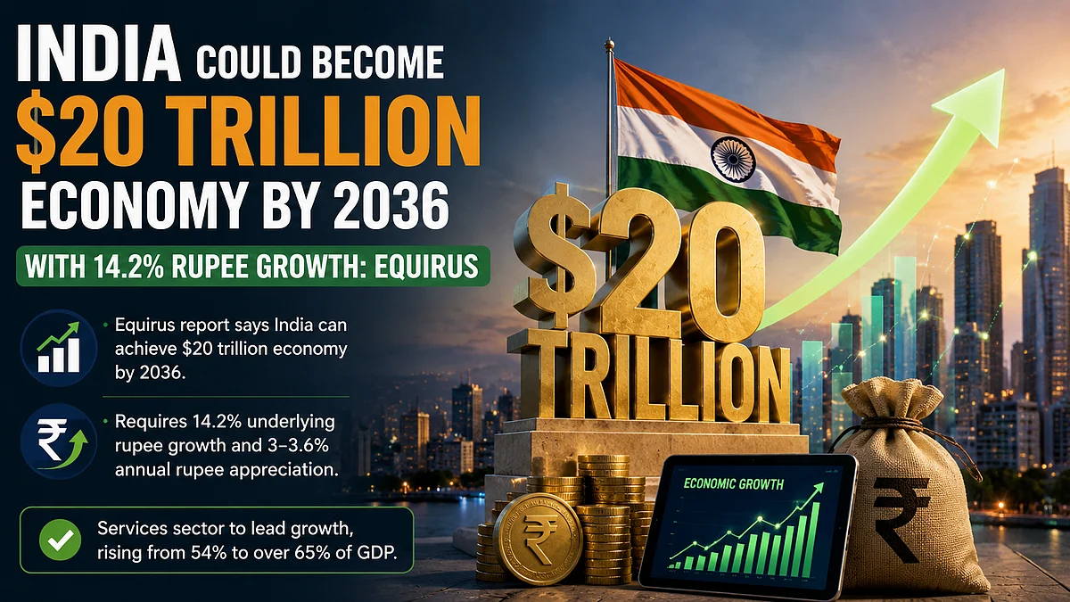 India Could Become $20 Trillion Economy By 2036 With 14.2% Rupee Growth: Equirus