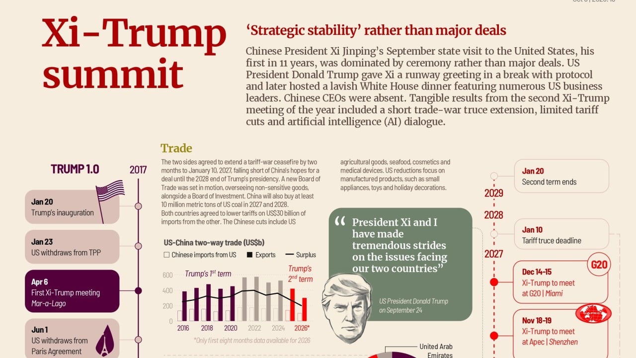 Xi-Trump summit outcomes