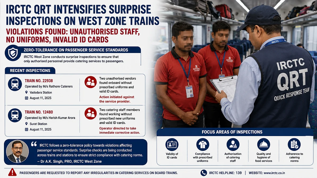 IRCTC Intensifies Surprise Checks In West Zone, Flags Unauthorised Catering Staff On Trains