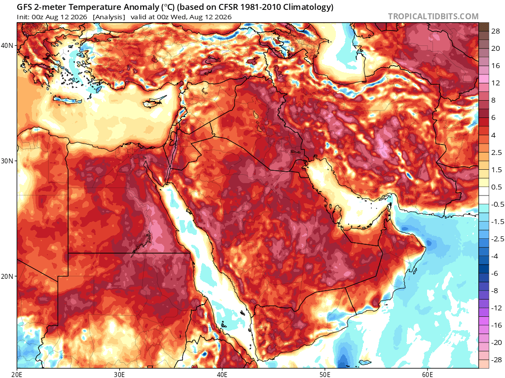 Chartbook 467 "Mad dogs and ...": Heatwave economics - summer 2026