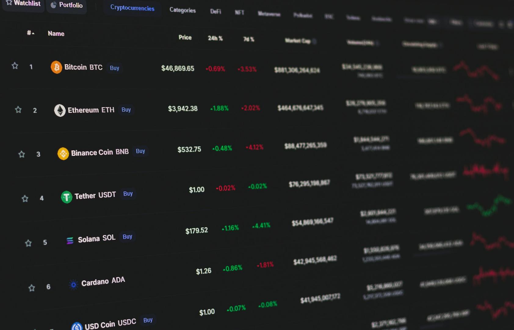 Crypto investors are looking past market-cap rankings and back to fundamentals