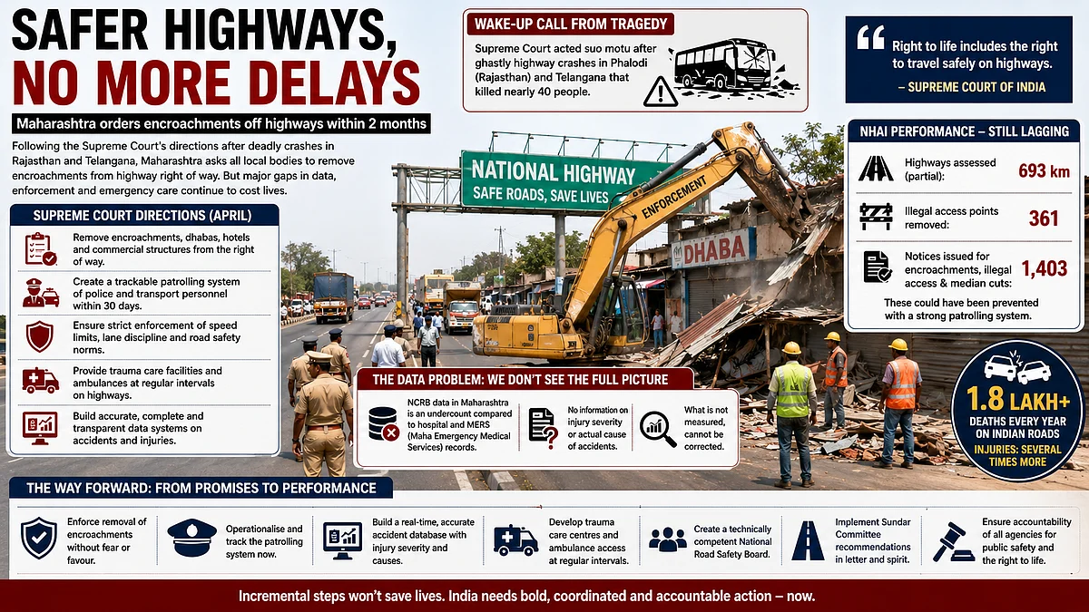 Removing Roadblocks To Safety On Maharashtra Highways