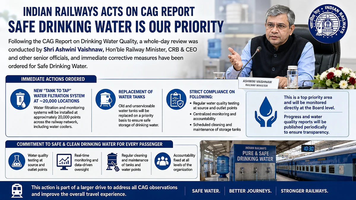 Railways Orders Safe Drinking Water Drive After CAG Report, Filtration Systems Planned At 20,000 Points