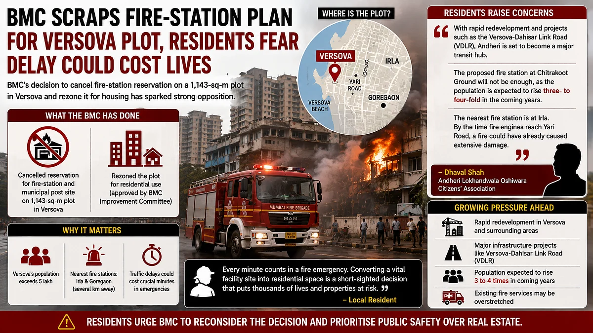 BMC Fire Station Plot Rezoned For Housing In Versova; Residents Fear Emergency Response Delays