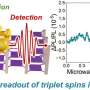Light reads electron spins inside porous crystals, opening path to quantum chemical sensors