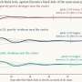Three quantum-inspired cores leave opposite fingerprints on the ringing of black holes