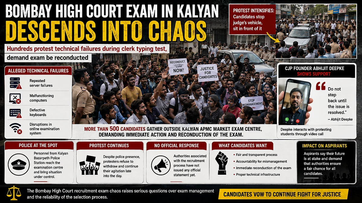 Bombay HC Recruitment Exam Chaos In Kalyan As 500+ Candidates Protest Technical Failures