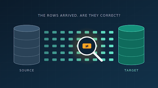 How I Proved a 12-Million-Record Data Migration Was Actually Correct