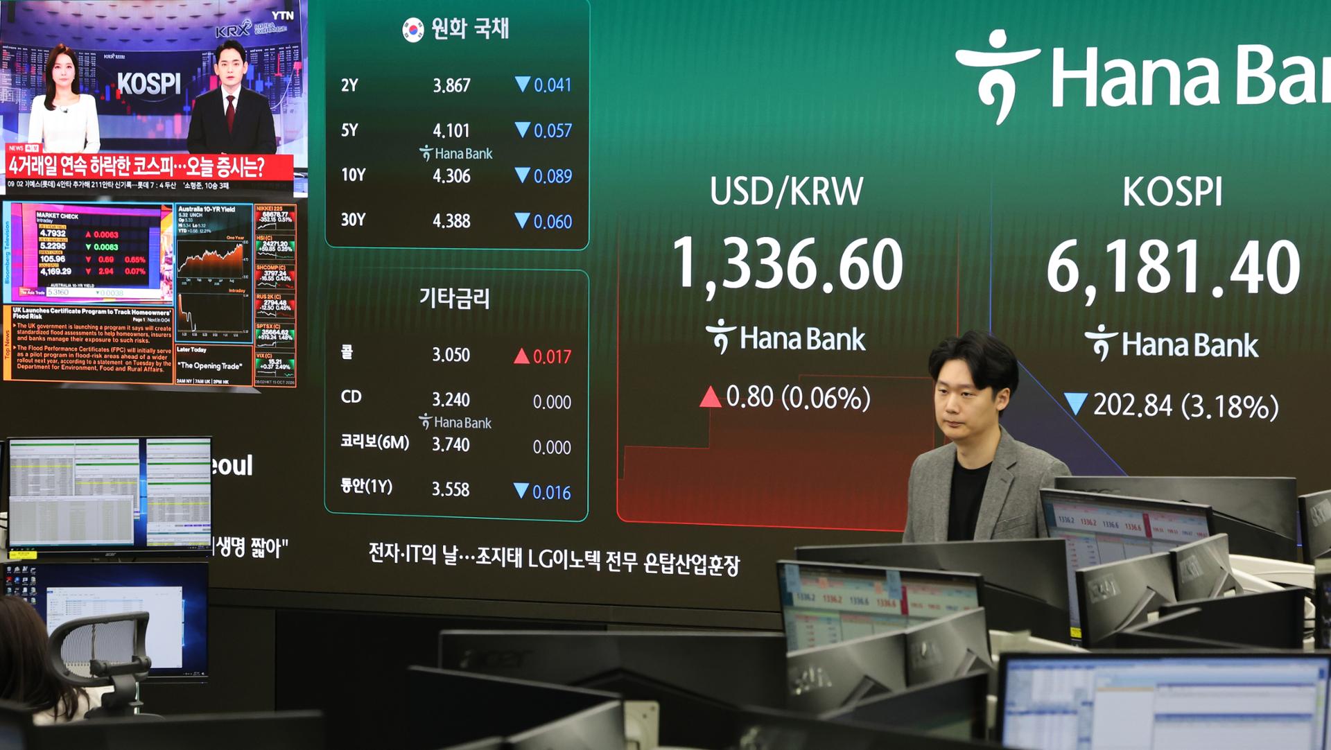 KRX activates sell-side sidecar for KOSPI on sharp fall