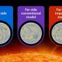 New solar model maps sun more accurately by checking far-side activity