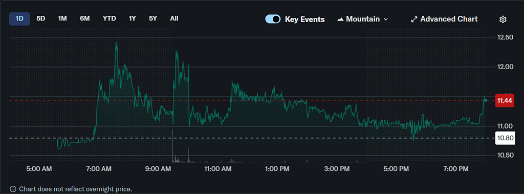 The AI Bubble Is Starting to Look a Lot Like the Dot-Com Crash