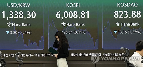 (2nd LD) Seoul shares fall for 6th day on renewed AI concerns ahead of U.S. inflation data