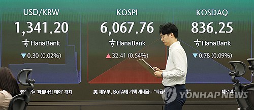 (LEAD) Seoul shares fall for 6th day on renewed AI concerns ahead of U.S. inflation data