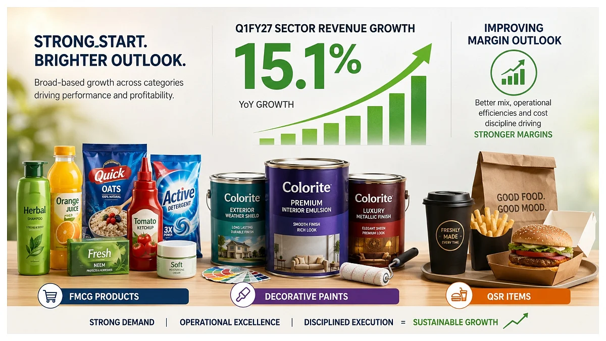 FMCG Growth Accelerates to 15.1% In Q1FY27, Anand Rathi Sees Better Margins & Attractive Valuations