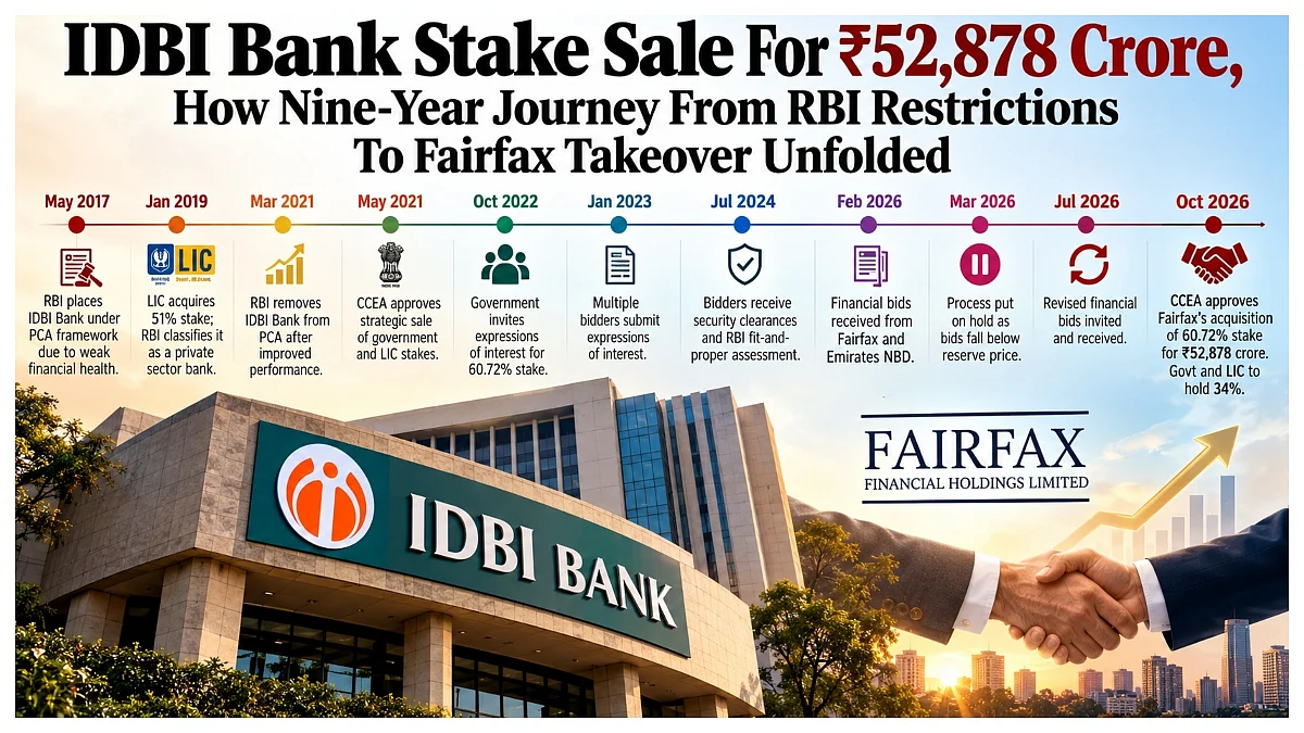 IDBI Bank Stake Sale For ₹52,878 Crore, How Nine-Year Journey From RBI Restrictions To Fairfax Takeover Unfolded