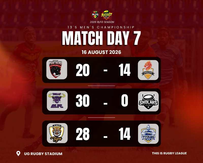 Panthers hand Dragons first defeat of 2026 RLFG 13s Championship