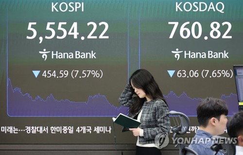 (2nd LD) Seoul shares crash over 7 pct on chip rout amid AI, inflation woes