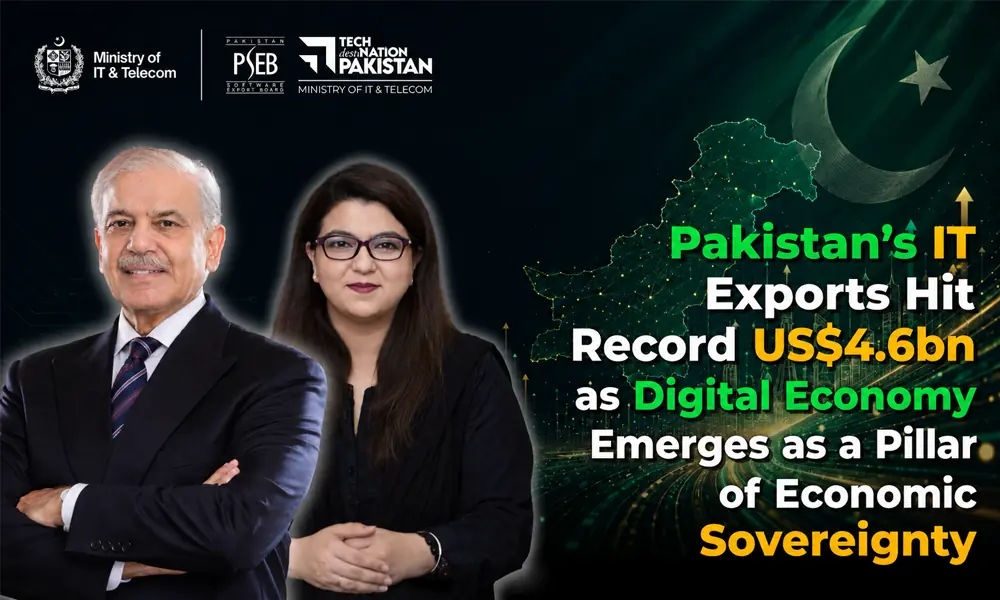 Pakistan’s IT exports hit record US$4.6bn as digital economy emerges as a pillar of economic sovereignty