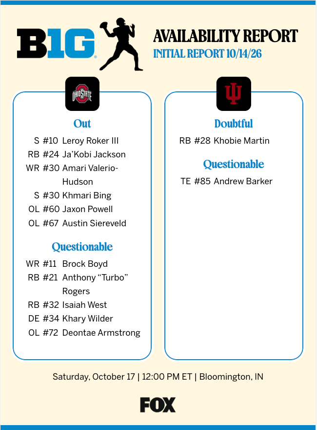 Indiana football gets healthier at the right time as Ohio State loses two key starters